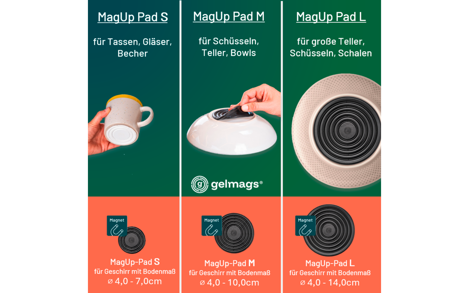 Drie panelen met titels 'MagUp Pad S', 'MagUp Pad M', 'MagUp Pad L'. Links: hand houdt een mok, onderkant toont een zwart rond pad. Midden: hand houdt een omgekeerde witte kom met een zwart rond pad. Rechts: bovenaanzicht van een grote beige schaal met een zwart rond pad in het midden. Groene achtergrond, oranje balk onderaan, 'gelmags'-logo in het midden