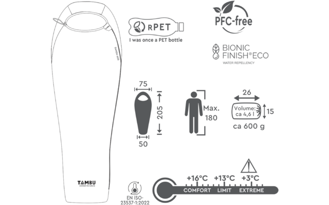 Mummy-shaped sleeping bag outline with dimensions 205 cm length, width top 75 cm, bottom 50 cm; RPET bottle symbol with text 'I was once a PET bottle'; PFC-free logo; 'BIONIC FINISH ECO' with 'Water repellency'; brand name 'TAMBU'; packed size 26×15 cm, volume approx. 4.6 l, weight approx. 600 g; person pictogram 'Max. 180'; temperature scale: Comfort +16°C, Limit +13°C, Extreme +3°C; standard EN ISO-23537-1:2022