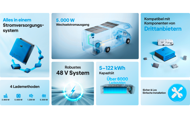 Product afbeelding Bluetti RV5 Power Hub-energiesysteem met een Power Hub van 5.000 W en een accu van 5.120 Wh 1