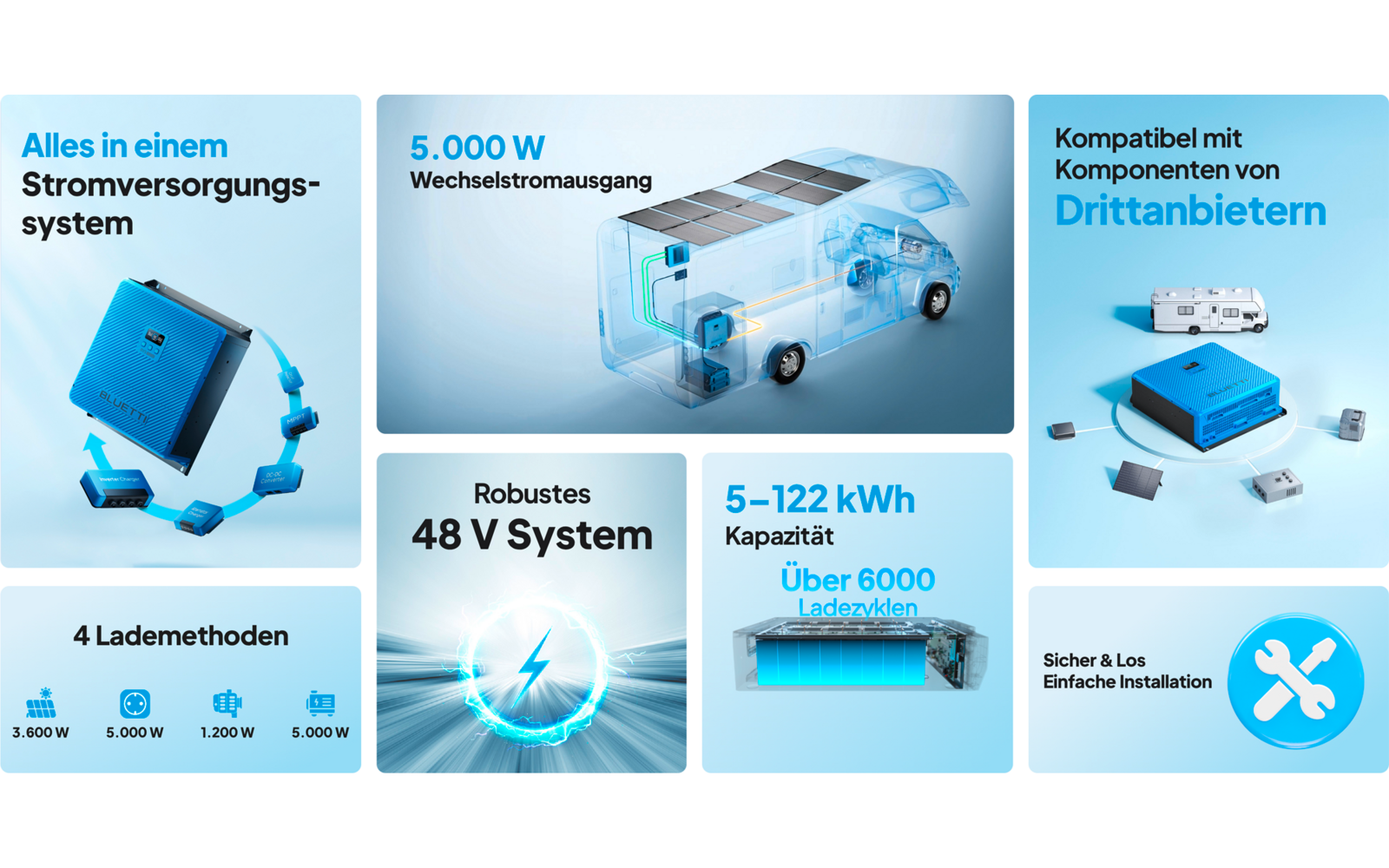 Product afbeelding Bluetti RV5 Power Hub-energiesysteem met een Power Hub van 5.000 W en een accu van 5.120 Wh 1
