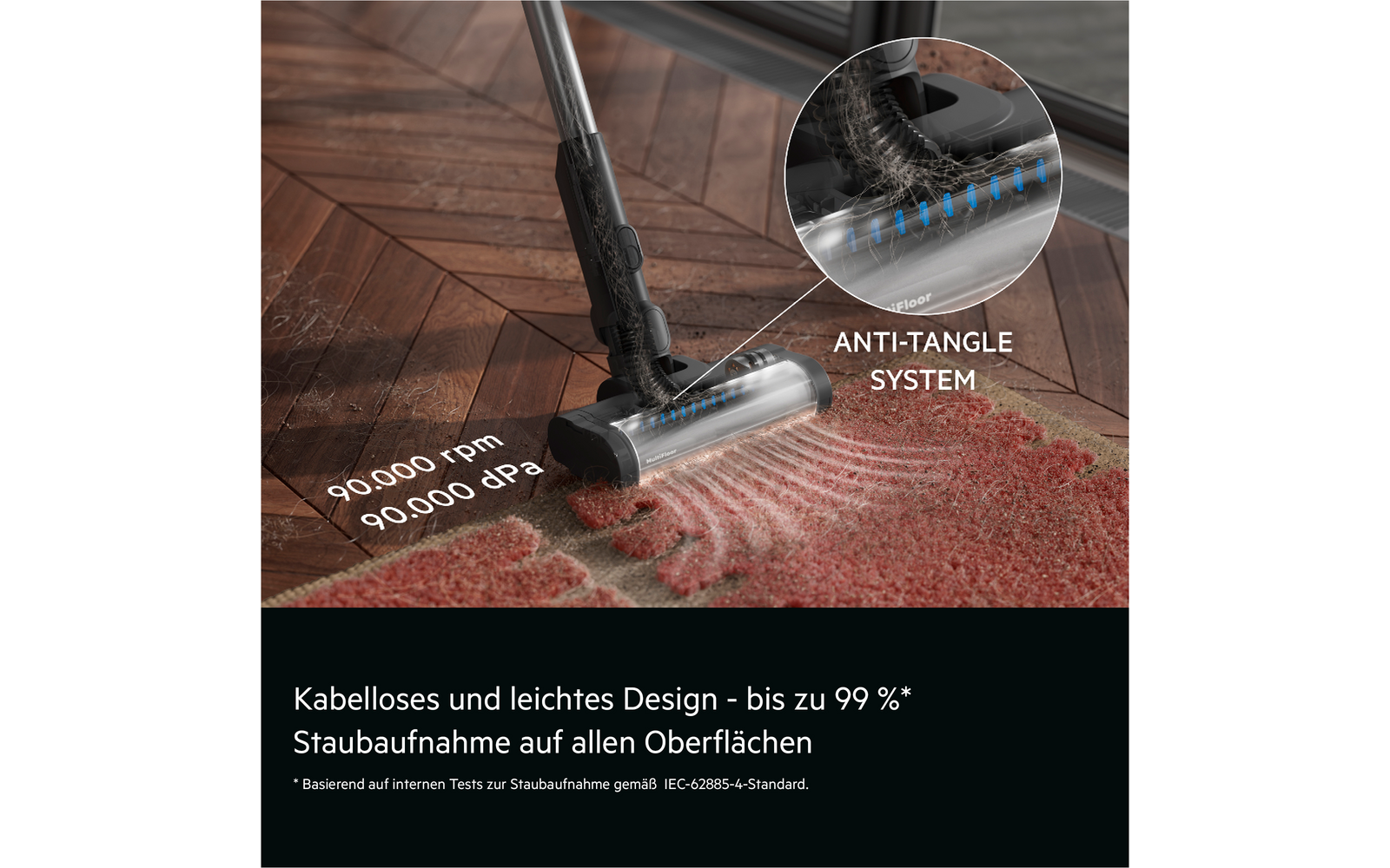 Vacuum cleaner floor head on herringbone wood floor next to a red rug, circular close-up of the brush roller labeled 'ANTI-TANGLE SYSTEM', numbers '90.000 lpm 90.000 dpa' and bottom marketing text 'Kabelloses und leichtes Design - bis zu 99 %* Staubaufnahme auf allen Oberflächen'
