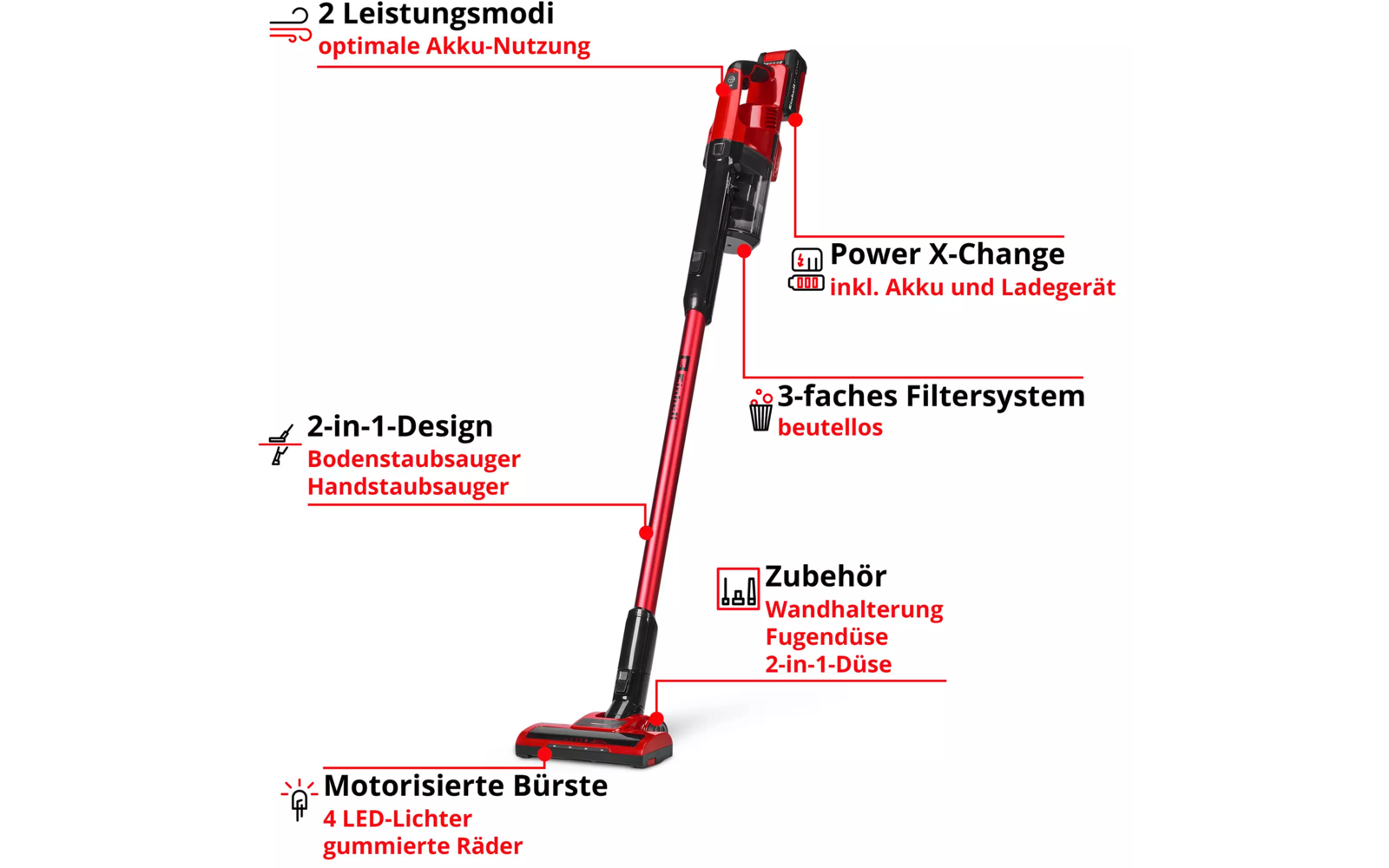 Aspirateur balai rouge et noir en position verticale, avec des flèches rouges et des libellés en allemand indiquant des parties et des accessoires