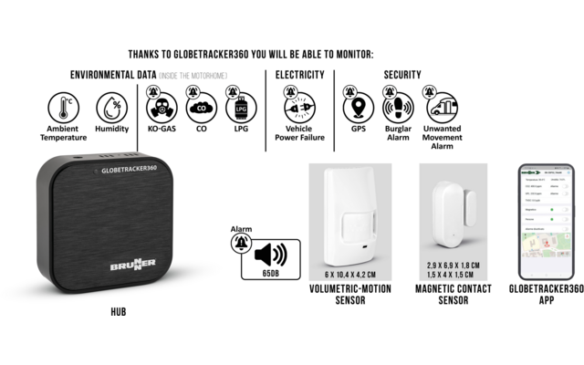 Produktbild Brunner Globetracker 360 Sicherheits-&Uuml;berwachungssystem inkl. GPS 9 - 30V  1