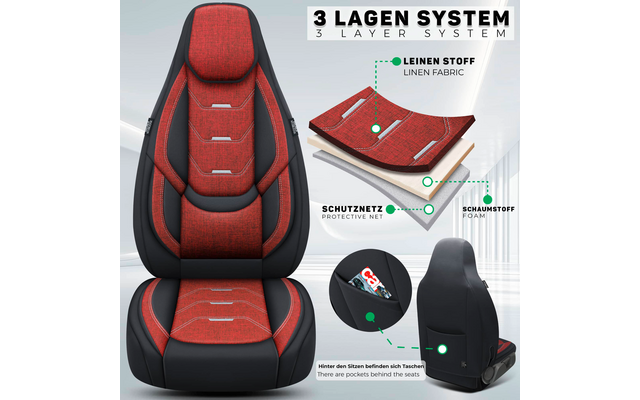 Zwei schwarze Sitze mit roten Polsterflächen, einer frontal, einer von hinten. Oben der Schriftzug '3 LAGEN SYSTEM 3 LAYER SYSTEM', rechts ein Diagramm mit drei Stofflagen und Beschriftungen sowie ein runder Ausschnitt, der eine Tasche am Sitzrücken 