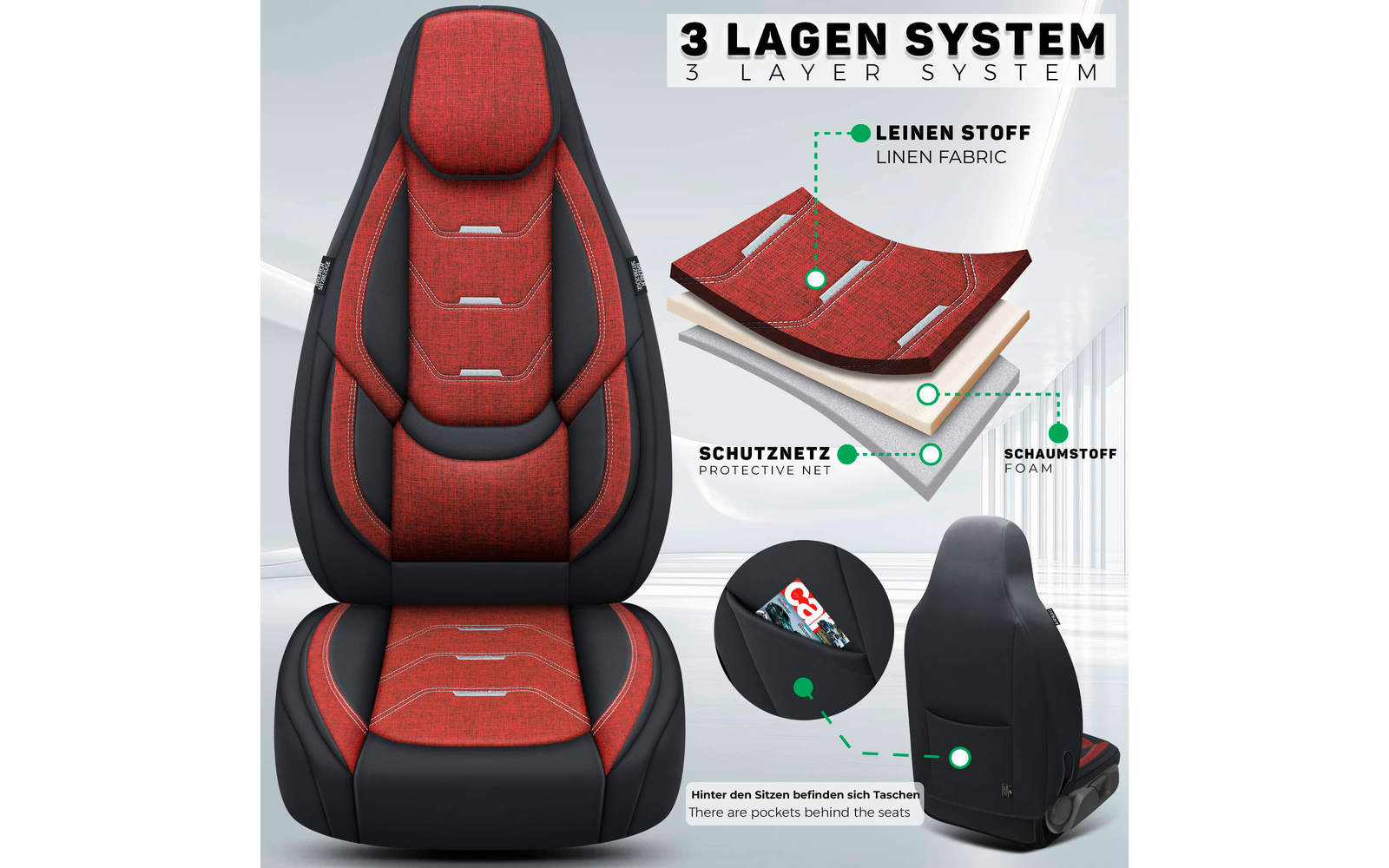 Zwei schwarze Sitze mit roten Polsterflächen, einer frontal, einer von hinten. Oben der Schriftzug '3 LAGEN SYSTEM 3 LAYER SYSTEM', rechts ein Diagramm mit drei Stofflagen und Beschriftungen sowie ein runder Ausschnitt, der eine Tasche am Sitzrücken 