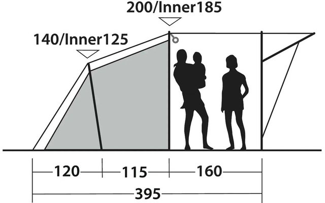 Zijaanzicht met drie secties, twee staande menselijke silhouetten, één gedragen kind, maatlabels 120, 115, 160, 395, hoogteaanduidingen 140/Inner125 en 200/Inner185 en gearceerde vlakken