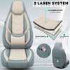 Beige-grauer Autositzbezug mit Kopfstütze, rechts oben Schriftzug '3 LAGEN SYSTEM / 3 LAYER SYSTEM', Diagramm mit drei übereinanderliegenden Schichten und Beschriftungen, zwei runde Einblendungen zeigen eine Tasche mit Magazin und die Rückseite des S
