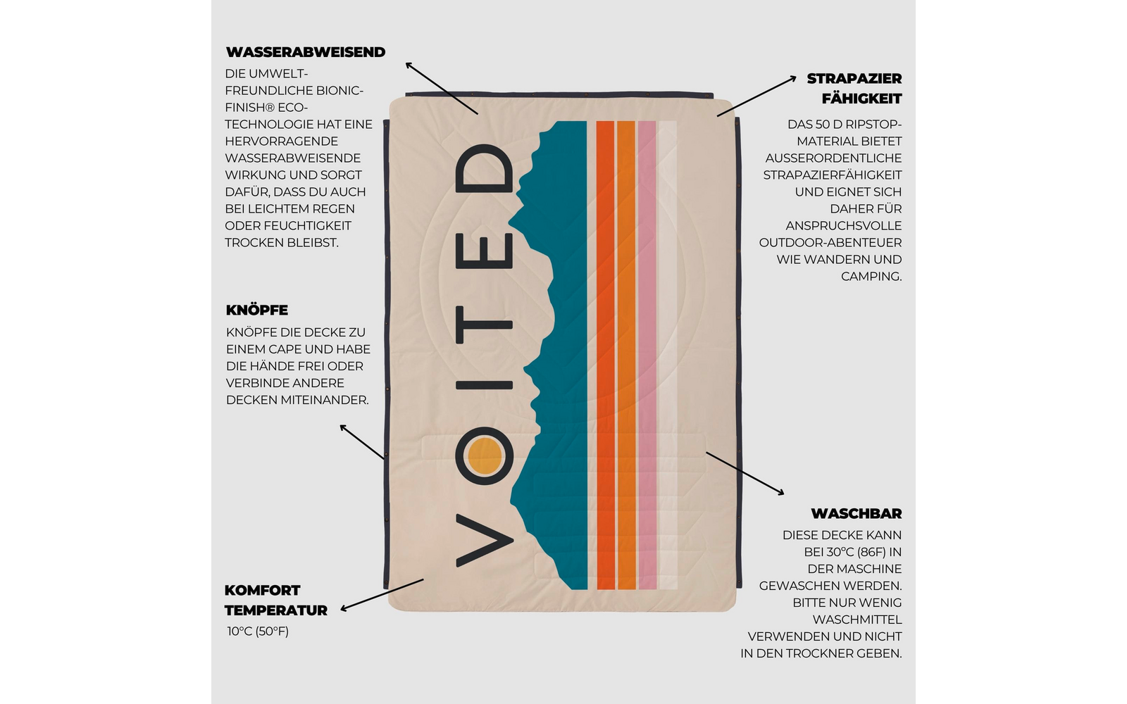 Beige rechteckige Decke mit vertikalem Schriftzug "VOITED" links, farbigen vertikalen Streifen rechts und schwarzen Beschriftungen mit Pfeilen auf grauem Hintergrund