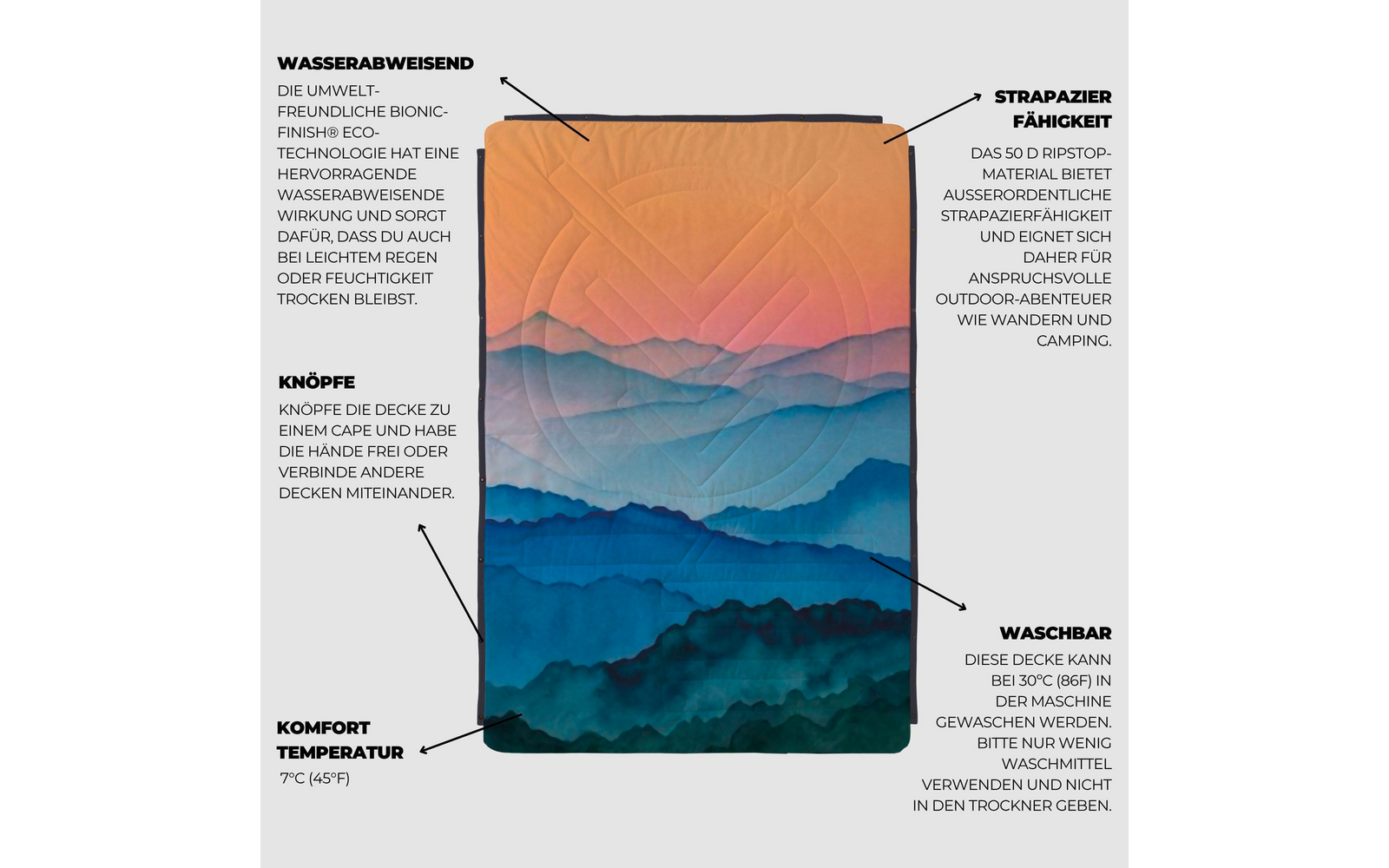 Rechteckiges Textil mit gestaffeltem Bergmotiv in Farbverlauf (dunkelblau bis orange) und schwarzer Einfassung; schwarze Pfeile und deutsche Beschriftungen rundherum
