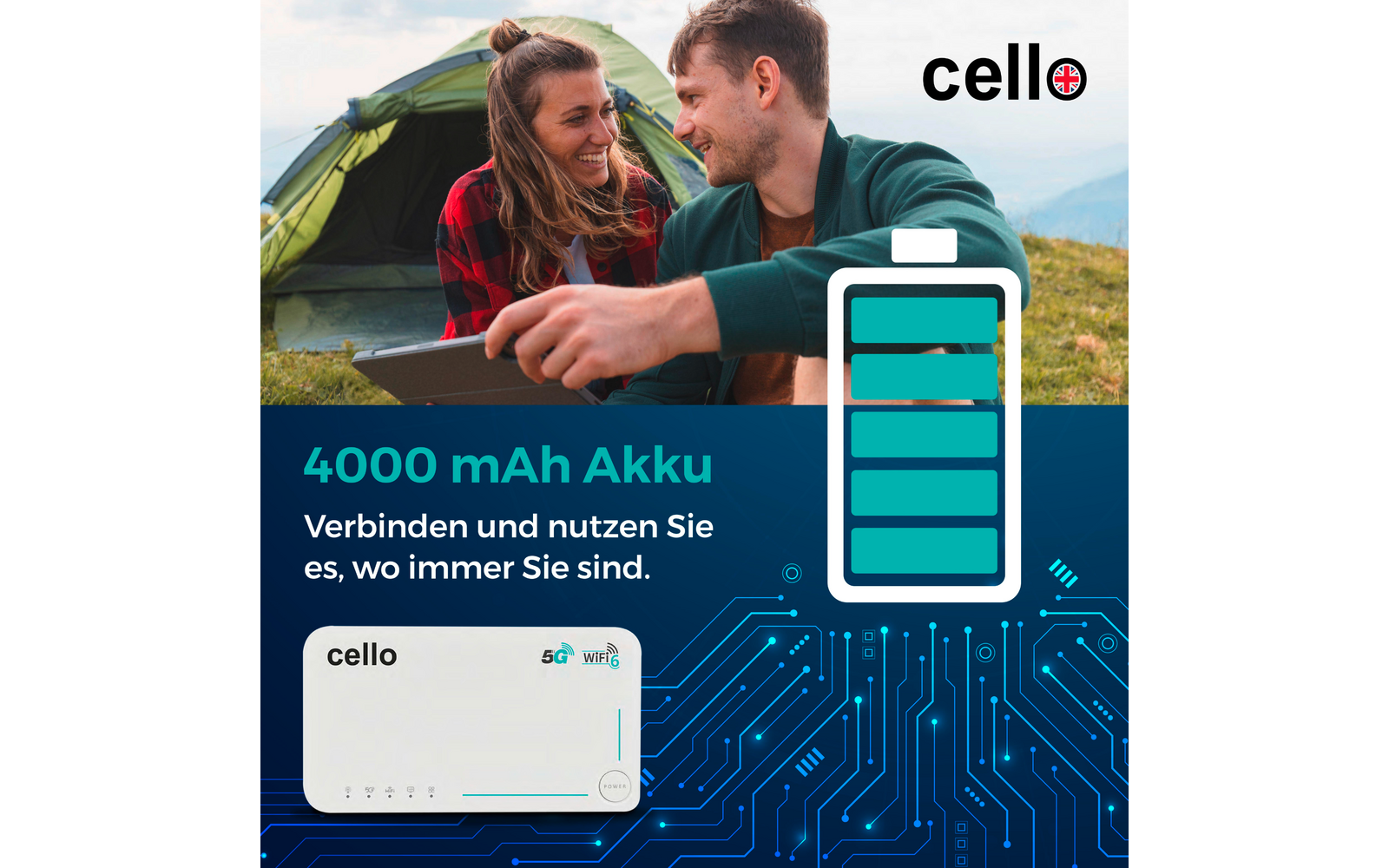 Zwei lächelnde Personen vor einem Zelt, große Batterie-Ikone, sichtbarer Text '4000 mAh Akku' und 'Verbinden und nutzen Sie es, wo immer Sie sind.', 'cello'-Logo, weißes Gerät mit Beschriftung 'cello' und 5G/WiFi-Symbolen, blaue Leiterplattengrafik