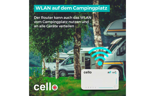 Mehrere Wohnmobile zwischen Birken, Wasser im Hintergrund; rechts vorn weißer Router mit "cello"-Logo und blaugrünem WLAN-Symbol; Textbanner oben