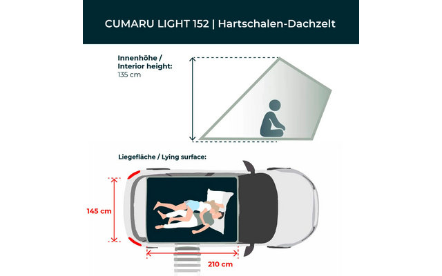 Grafik mit Titel 'CUMARU LIGHT 152 | Hartschalen-Dachzelt', seitliche Schnittzeichnung eines aufgeklappten Dachzelts mit sitzender Piktogrammfigur und Beschriftung 'Innenhöhe 135 cm', Draufsicht eines Autos mit aufgeklapptem Dachzelt, zwei liegenden 