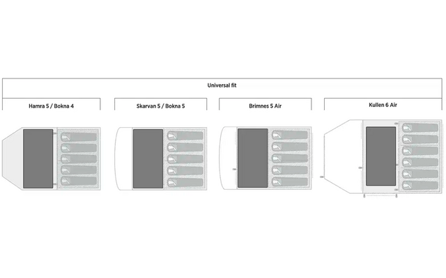 Diagramm mit fünf vertikalen Balken als Säulendiagramm, mit Beschriftungen und Legende