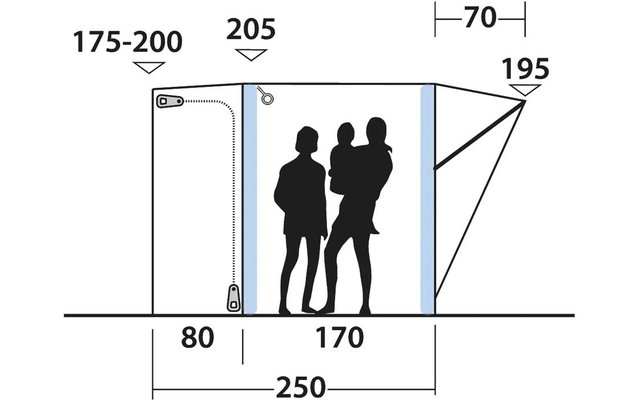 Schematische Seitenansicht eines rechteckigen Zelttuchs mit Maßangaben, links ein Reißverschluss, rechts Abspannseile und dreieckige Erweiterung, in der Mitte drei schwarze Personen-Silhouetten; Zahlen 175-200, 205, 70, 195, 80, 170, 250