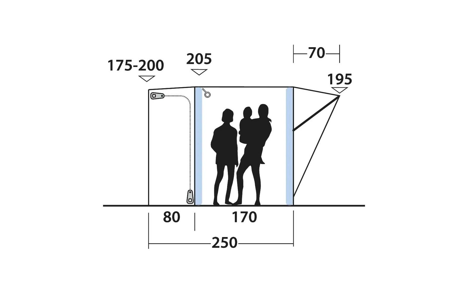 Schematische Seitenansicht eines rechteckigen Zelttuchs mit Maßangaben, links ein Reißverschluss, rechts Abspannseile und dreieckige Erweiterung, in der Mitte drei schwarze Personen-Silhouetten; Zahlen 175-200, 205, 70, 195, 80, 170, 250