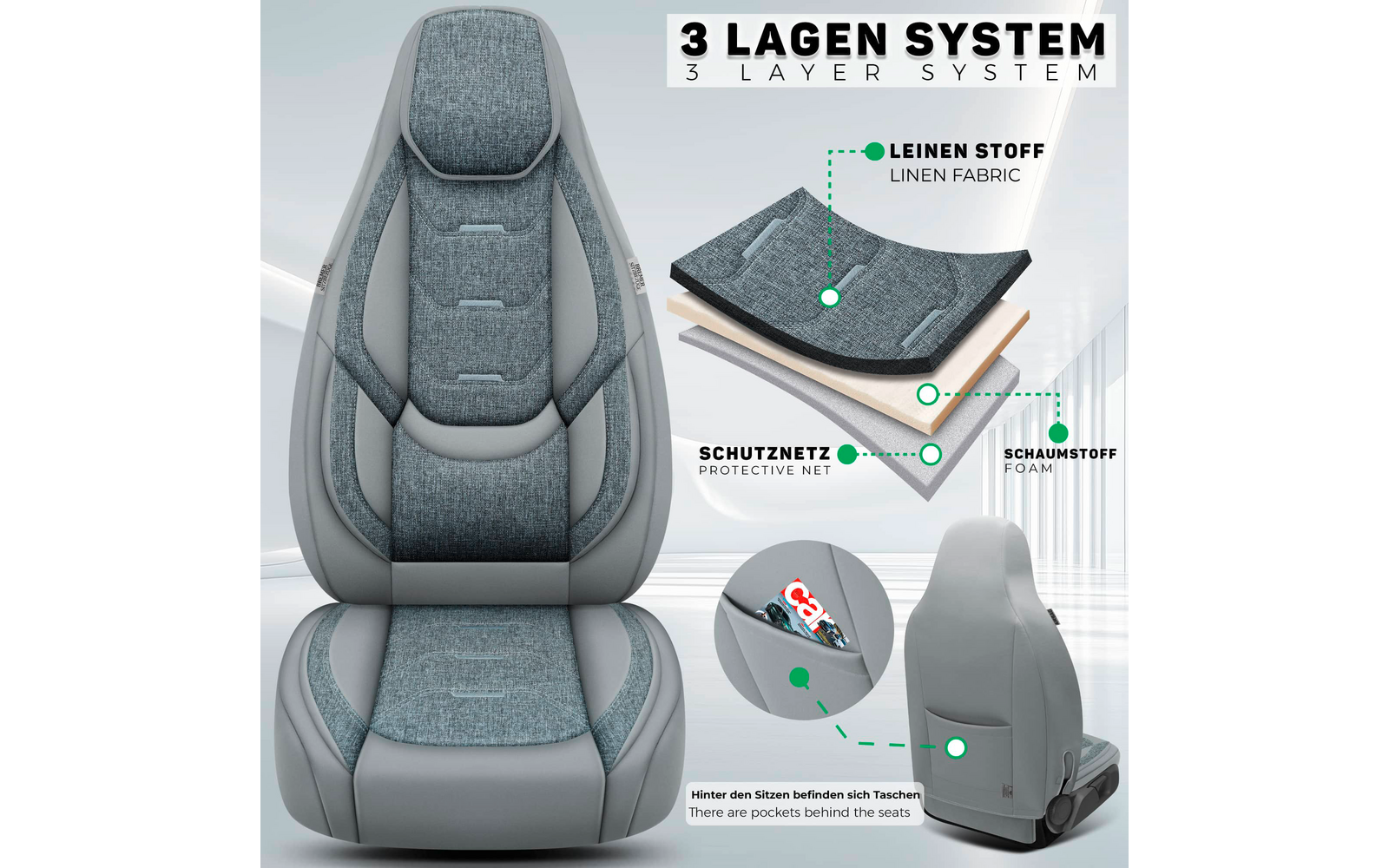 Grau-blauer Autositzbezug mit gepolsterten Einsätzen; rechts Diagramm mit drei beschrifteten Schichten (Leinenstoff, Schaumstoff, Schutznetz) und Nahaufnahme einer Rückentasche mit Gegenständen