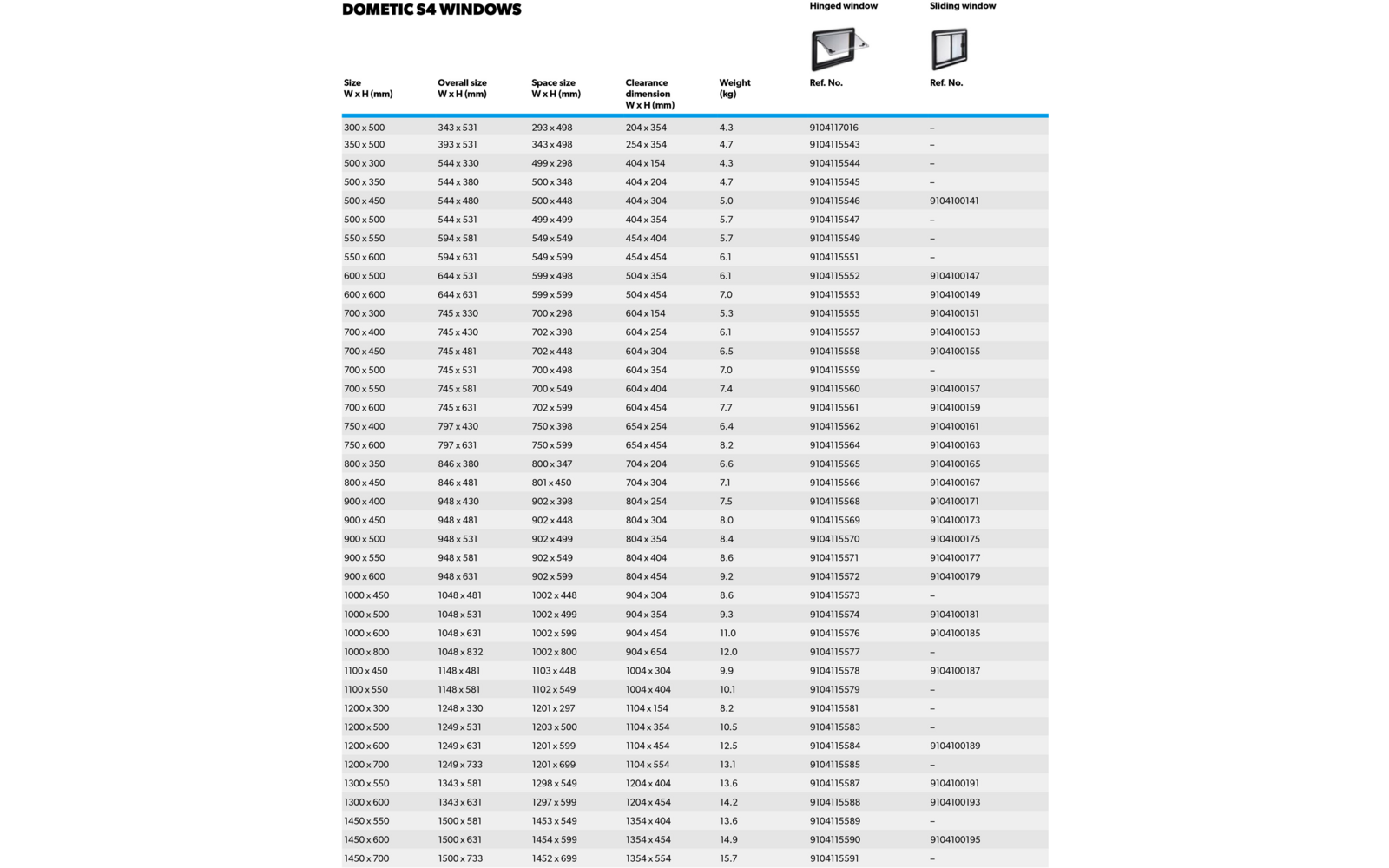 Schwarz-weiße Tabelle mit Titel 'DOMETIC S4 WINDOWS', Spaltenüberschriften und mehreren Zeilen mit Abmessungen, Gewichten und Referenznummern