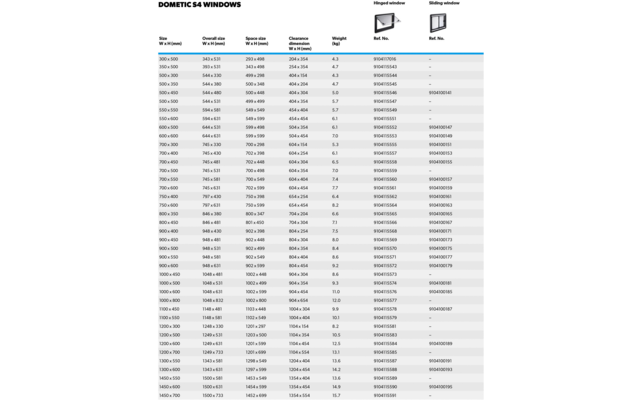 Schwarz-weiße Tabelle mit Titel 'DOMETIC S4 WINDOWS', Spaltenüberschriften und mehreren Zeilen mit Abmessungen, Gewichten und Referenznummern