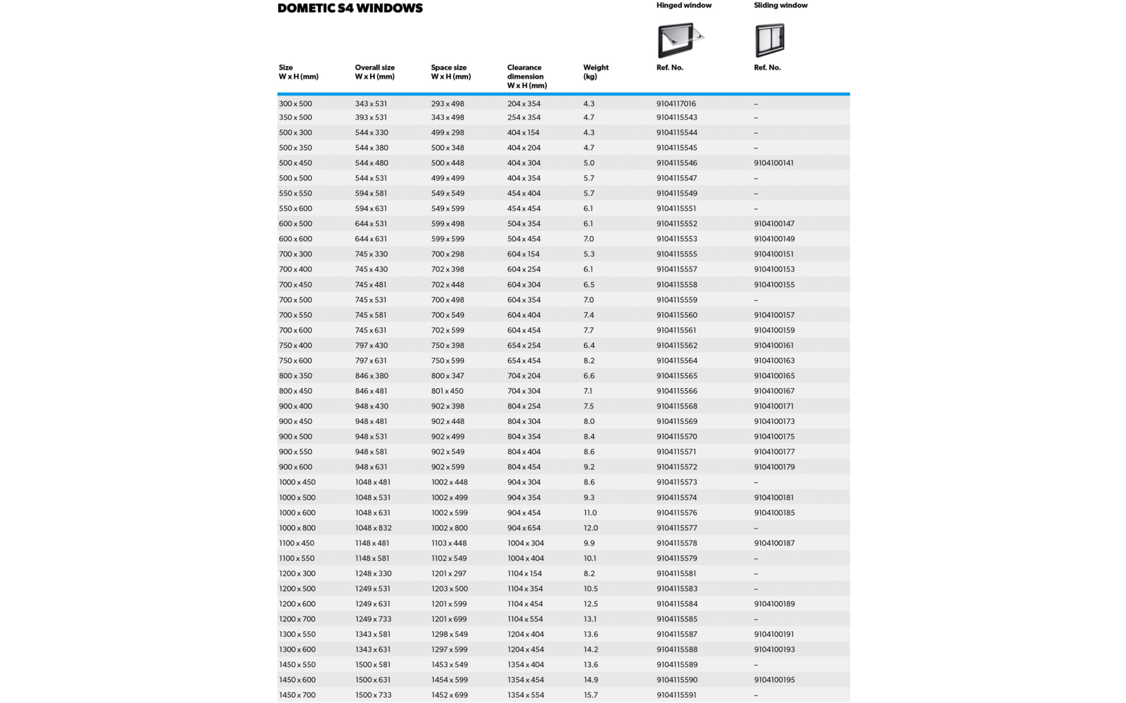 Schwarz-weiße Tabelle mit Titel 'DOMETIC S4 WINDOWS', Spaltenüberschriften und mehreren Zeilen mit Abmessungen, Gewichten und Referenznummern