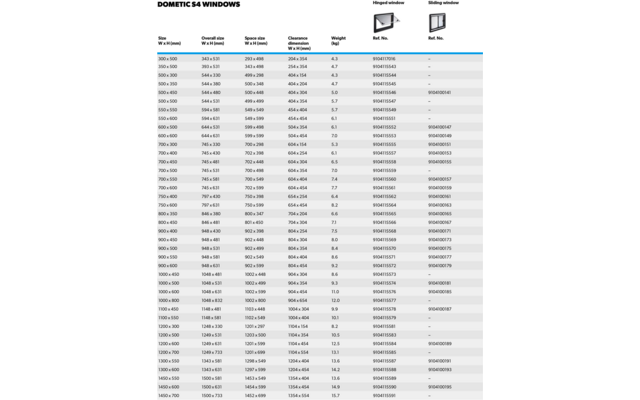 Schwarz-weiße Tabelle mit Titel 'DOMETIC S4 WINDOWS', Spaltenüberschriften und mehreren Zeilen mit Abmessungen, Gewichten und Referenznummern