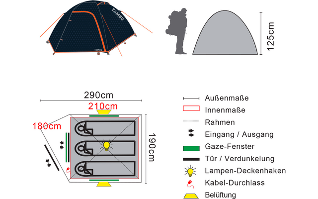 Skizze eines Zeltes mit Maßen, außen 290 cm breit, innen 210 cm breit und 180 cm lang, 125 cm hoch, mit Eingang und Fenstern