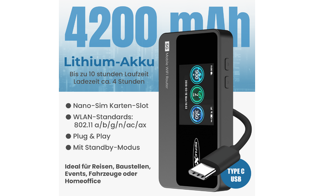 Schwarzes rechteckiges Gerät mit Display und angeschlossenem Typ C USB‑Kabel, großer Hintergrundschriftzug "4200 mAh", linke Aufzählung mit Texten wie "Lithium-Akku" und WLAN‑Standards