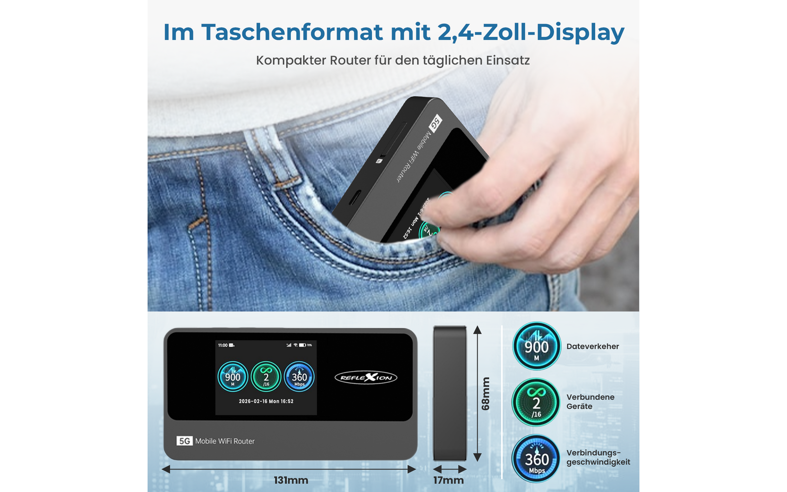 Hand schiebt kleines schwarzes rechteckiges Gerät mit Display und der Aufschrift "5G Mobile WiFi Router" in die vordere Tasche einer blauen Jeans; darunter Nahaufnahme der Gerätefront mit Bildschirm, Maßangaben 131×17×68 mm und drei runden Icons mit 