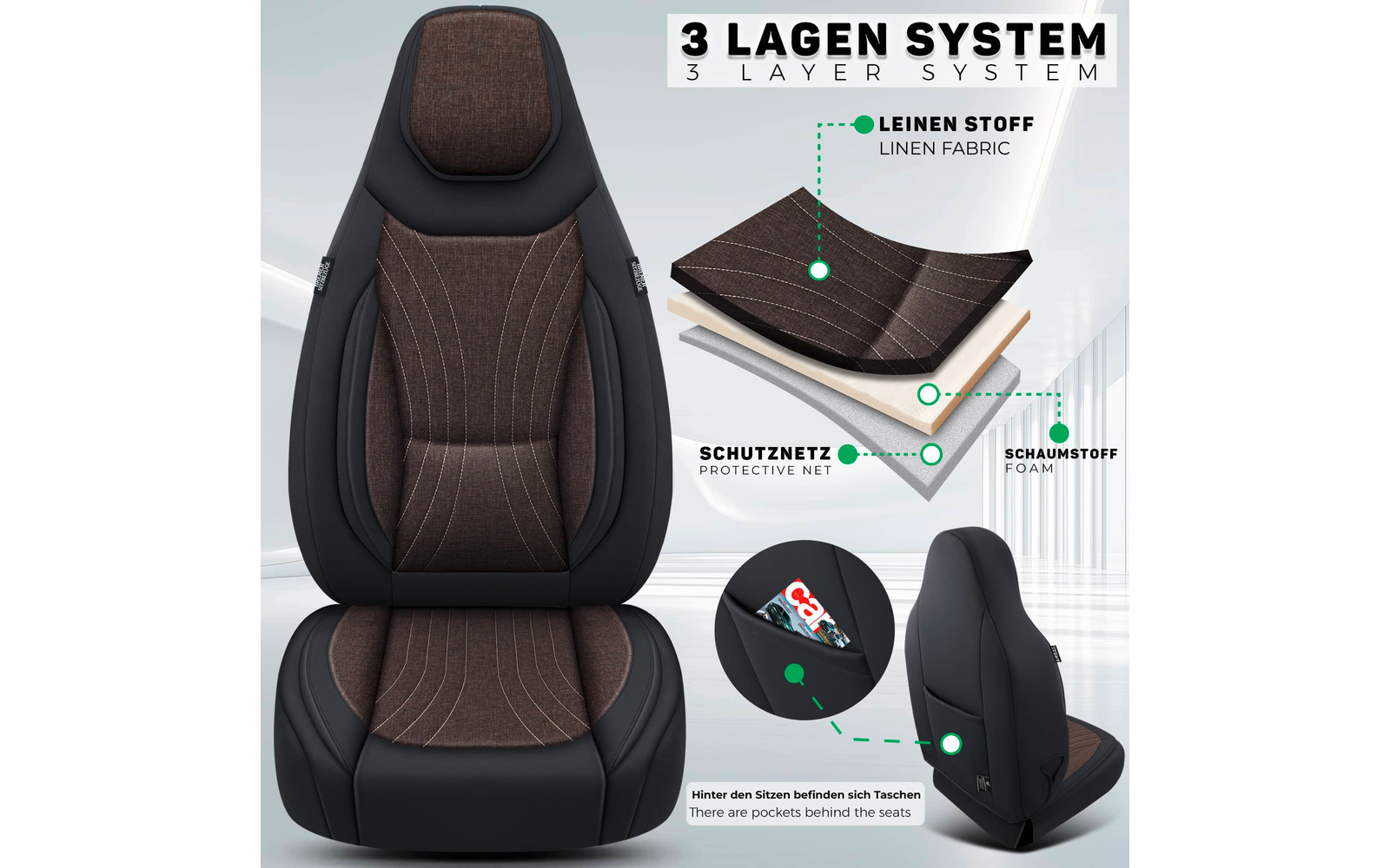 Vordersitzbezug mit braunem Leinenzentrum und schwarzen Seitenrändern; daneben beschriftete Querschnittsgrafik mit drei Schichten (Leinen Stoff, Schutznetz, Schaumstoff) und Rückansicht mit Tasche, in der eine Zeitschrift steckt
