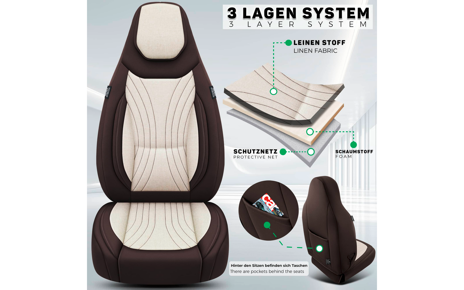 Vorderansicht eines braun-beigen Autositzbezugs mit hellen, gesteppten Polsterstreifen; rechts Diagramm mit drei übereinanderliegenden Schichten, beschriftet 'Leinen Stoff / Linen Fabric', 'Schutznetz / Protective Net', 'Schaumstoff / Foam'; oben Tex