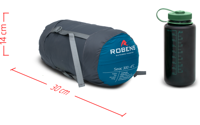 Opgerolde donkergrijze slaapzak in een blauwe opbergzak met 'Robens'-logo links; rechts een zwarte drinkfles met groene schroefdop en maataanduiding; rode maatpijlen en cijfers naast de slaapzak