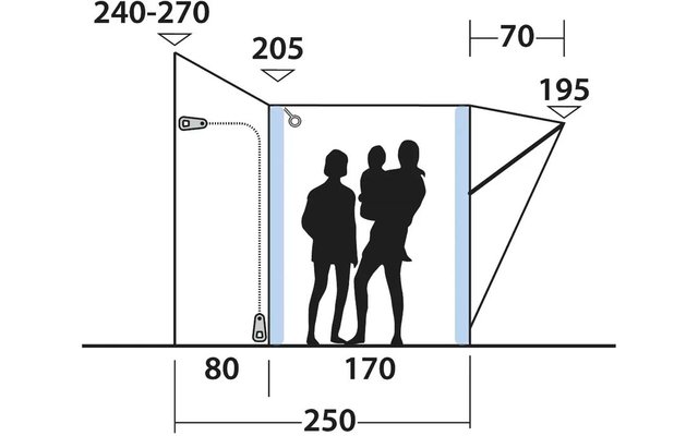 Disegno schematico in bianco e nero di una struttura rettangolare con tre sagome umane nere (due in piedi, una portata da una persona in piedi), due bande verticali blu ai lati, a destra una zona triangolare con una linea obliqua, a sinistra un cavo con spina e un piccolo dispositivo, linea del suolo e indicazioni delle misure: 240–270, 205, 70, 195, 80, 170, 250