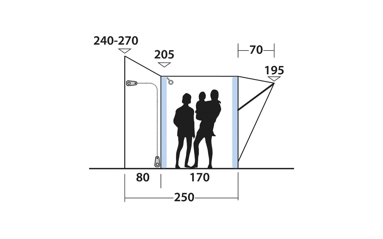 Disegno schematico in bianco e nero di una struttura rettangolare con tre sagome umane nere (due in piedi, una portata da una persona in piedi), due bande verticali blu ai lati, a destra una zona triangolare con una linea obliqua, a sinistra un cavo con spina e un piccolo dispositivo, linea del suolo e indicazioni delle misure: 240–270, 205, 70, 195, 80, 170, 250