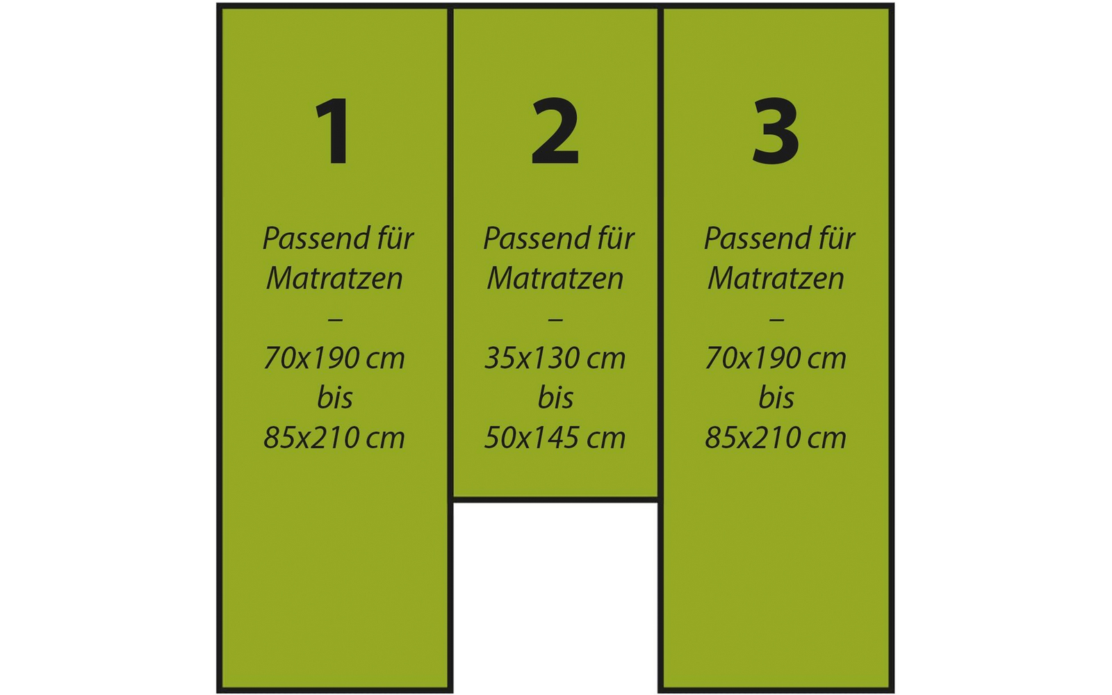 Trois rectangles verts côte à côte avec les numéros 1, 2, 3 et des étiquettes indiquant les dimensions des matelas