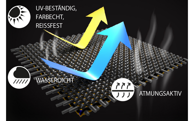 Produktbild Enders Premium Wetterschutzh&uuml;lle f&uuml;r Hyde 4 1