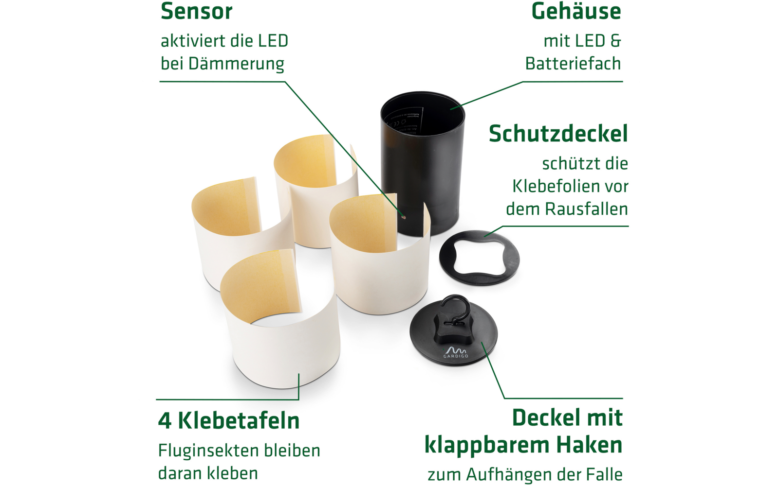 Zerlegte schwarze runde Dose mit Deckel, vier Klebetafeln, Sensor, Gehäuse mit LED, Schraubdeckel und Schablone auf weißem Hintergrund