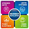 Graphic with four colorful squares surrounding a circle with the text Better Sleep. The squares are labeled Breathable, Supportive, Point Elastic, and Shape Stable