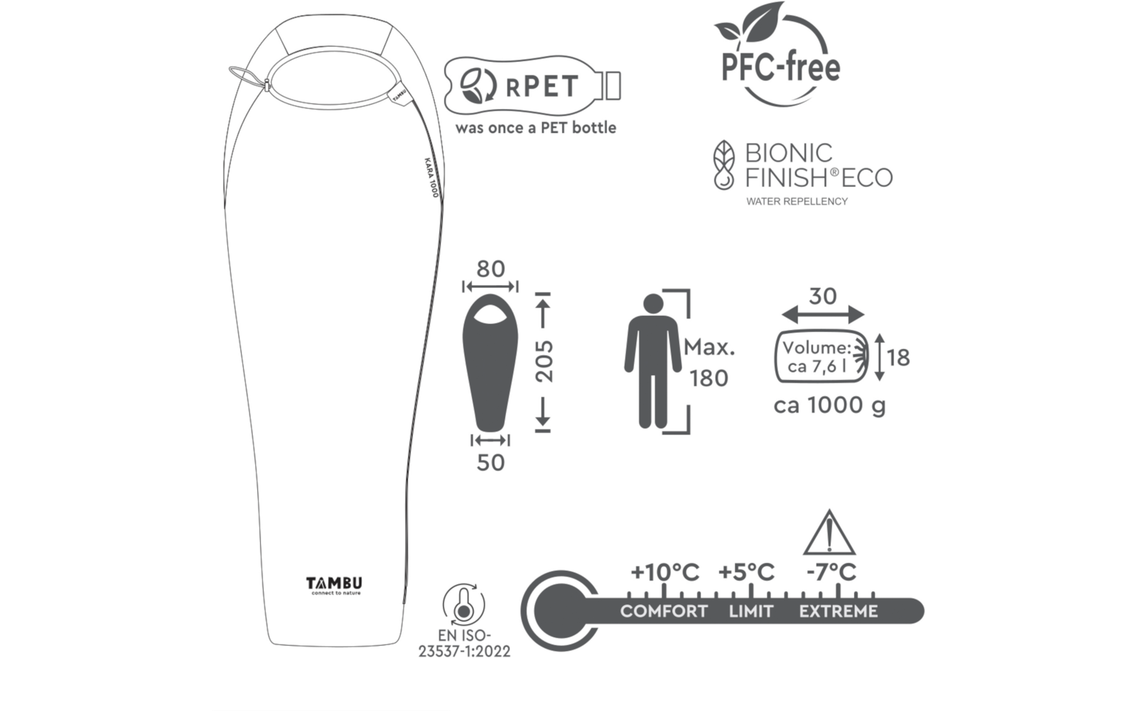 Line drawing of a mummy sleeping bag from above with measurements 205 cm length, 80 cm shoulder width, 50 cm foot width; beside it symbols and text: rPET 'was once a PET bottle', PFC-free, BIONIC FINISH ECO water repellency, brand name TAMBU, standard EN ISO-23537-1:2022, person icon with 'Max. 180', pack icon with arrows and '30', 'Volume: ca 7,6 l', 'ca 1000 g' and temperature scale 'Comfort +10°C, Limit +5°C, Extreme -7°C'