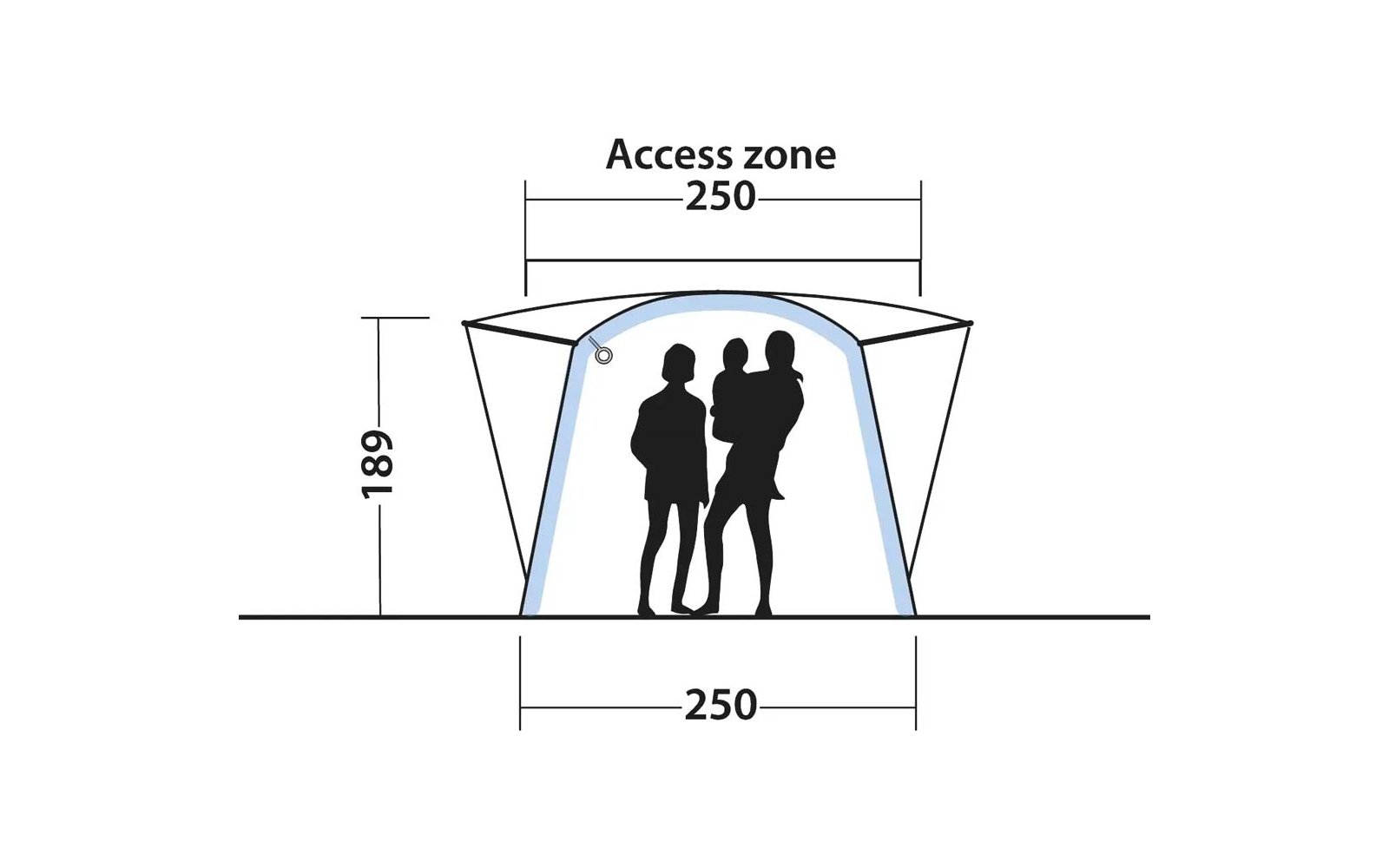 Schéma d'une entrée couverte avec trois personnes représentées en silhouettes dans l'ouverture ; indications de mesures 'Access zone 250' en haut, '250' en bas et '189' sur le côté