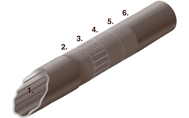 Braun-gräuliches zylindrisches Rohr in sechs nummerierten Segmenten (1–6), gerippte Mitte, glattes rechtes Ende, links gezackte Öffnung