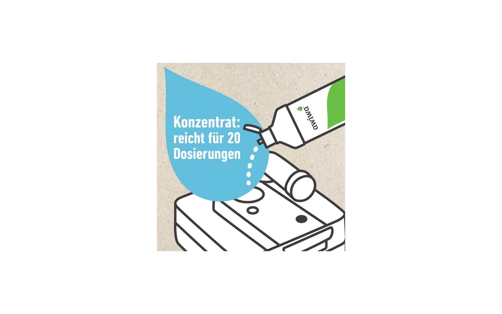 Weiße Kunststoffflasche mit grünem Etikett und sichtbarem Schriftzug 'awiwa' und 'wc mobil Toiletten-zusatz' im Vordergrund; Heck eines Wohnmobils mit montiertem Fahrradträger und zwei Fahrrädern; Wiese, Bäume und Berge im Hintergrund; sichtbares Son