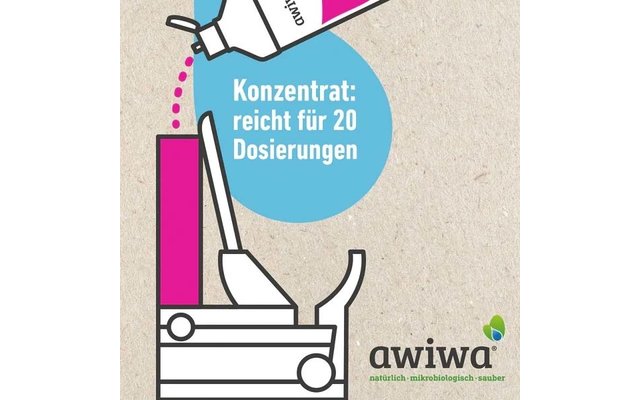 Illustration: weiße Tube, magentafarbene Tropfen, rosa Rechteck und weißes Spenderteil, blauer Kreis mit weißem Text 'Konzentrat: reicht für 20 Dosierungen', unten rechts Logo 'awiwa®' mit grün-blauem Blatt und Text 'natürlich-mikrobiologisch - saube