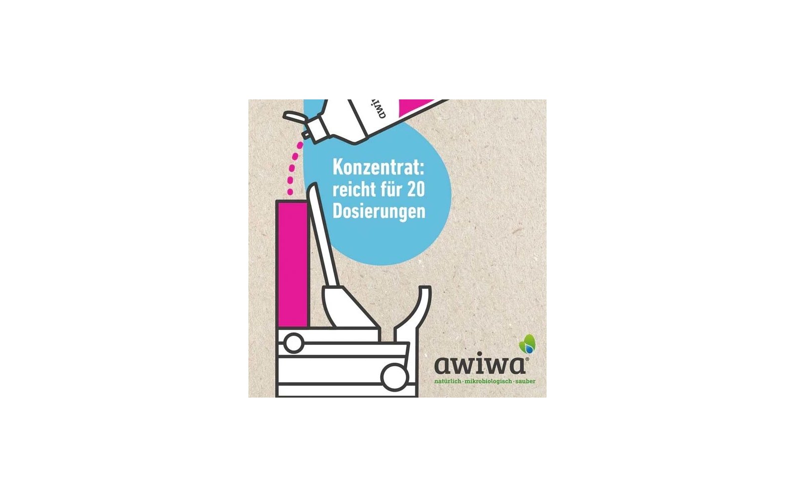 Illustration: weiße Tube, magentafarbene Tropfen, rosa Rechteck und weißes Spenderteil, blauer Kreis mit weißem Text 'Konzentrat: reicht für 20 Dosierungen', unten rechts Logo 'awiwa®' mit grün-blauem Blatt und Text 'natürlich-mikrobiologisch - saube