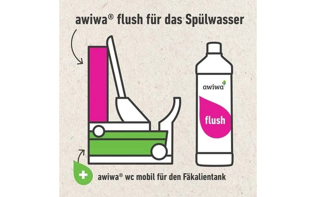Grafik: links schematische grün-rosa Einheit mit aufgerichtetem weißem Hebel/Deckel und zwei Rädern, rechts weiße Flasche mit rosa Tropfen und Aufschrift 'awiwa flush'. Oben Schriftzug 'awiwa® flush für das Spülwasser', unten grüner Kreis mit weißem 