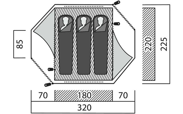Schematische Draufsicht und Seitenansicht eines Zeltes mit drei rechteckigen Schlafmatten mit Kopfumrissen, offenen Seitentüren, Zeltnägeln und Maßangaben (85, 70, 180, 320, 220, 225)