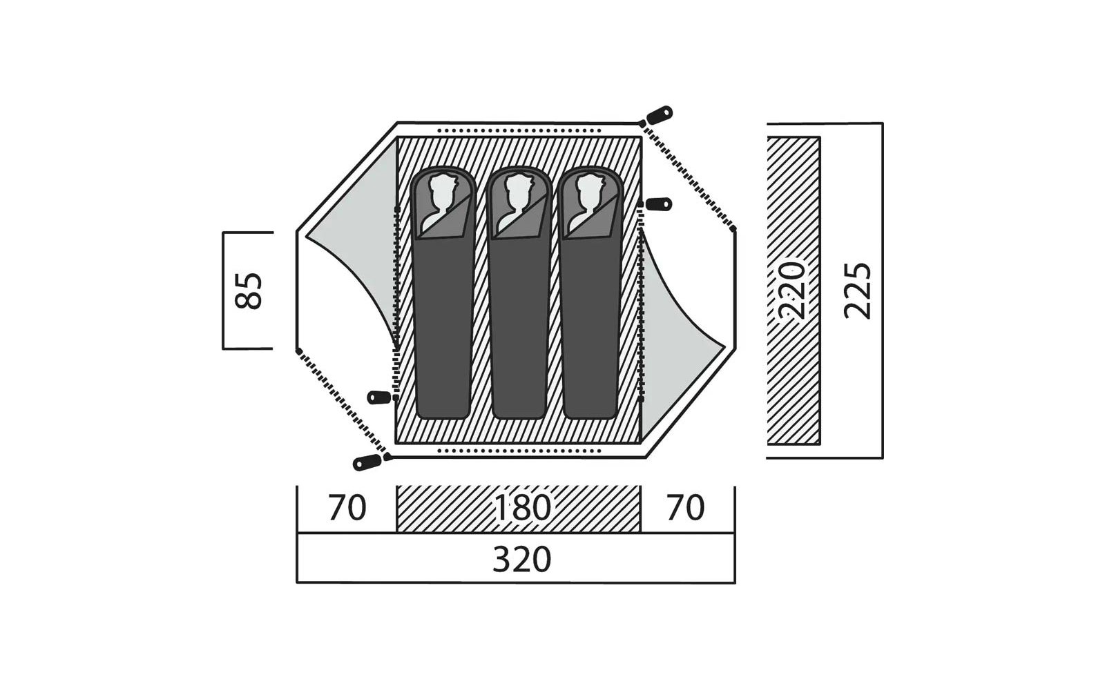 Schematische Draufsicht und Seitenansicht eines Zeltes mit drei rechteckigen Schlafmatten mit Kopfumrissen, offenen Seitentüren, Zeltnägeln und Maßangaben (85, 70, 180, 320, 220, 225)