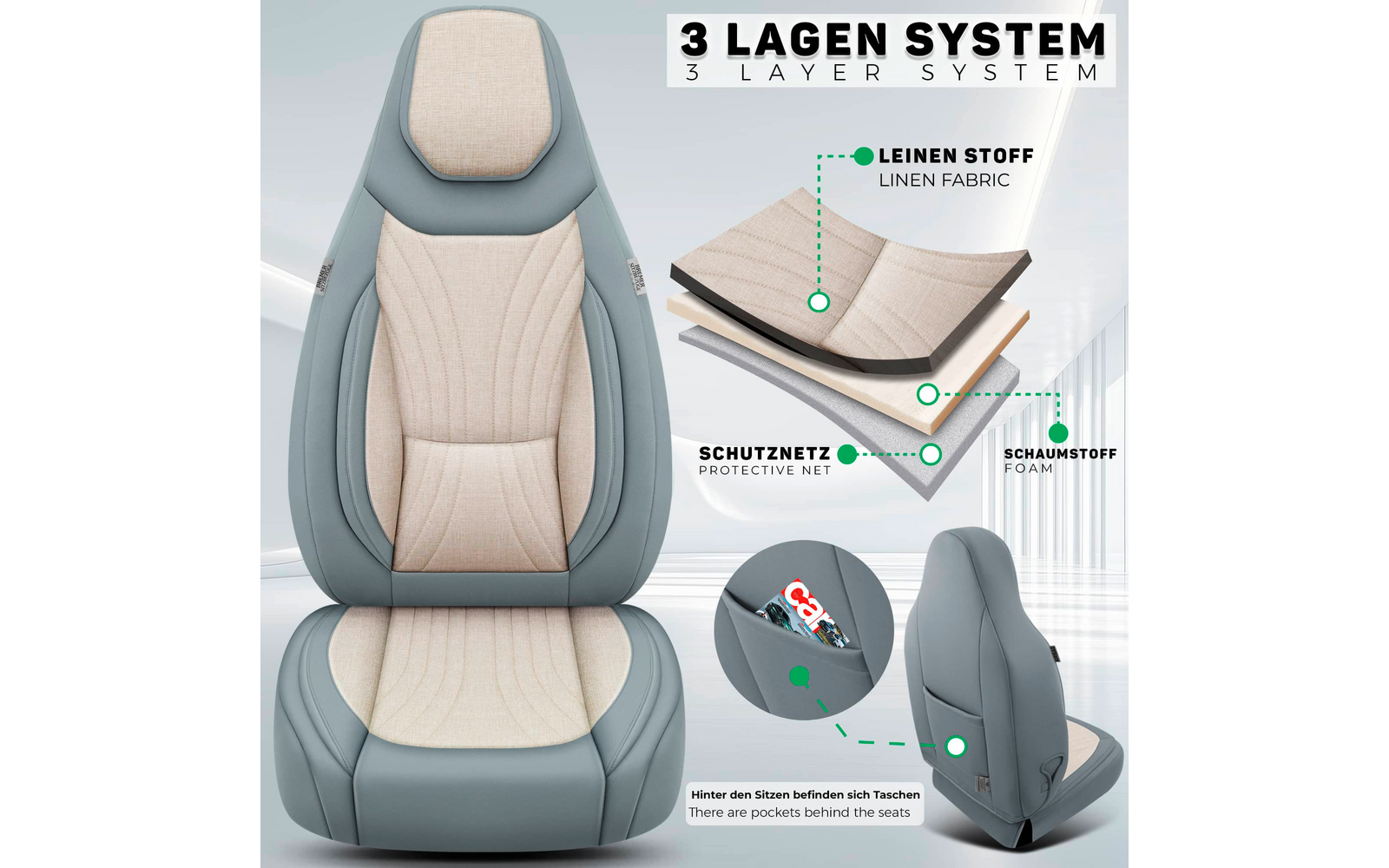 Graublaue Fahrzeug-Sitzabdeckung mit beige gesteppter Einlage auf Kopfstütze, Rückenlehne und Sitzfläche; rechts oben Explosionsdarstellung dreier Lagen mit Beschriftungen; rundes Detailbild der Rückseite mit Tasche und eingelegten Karten/Papieren; o