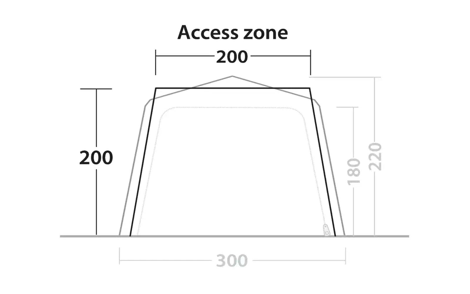 Technische Zeichnung eines rechteckigen Zeltes mit Beschriftungen der Maße 200 mal 200 und 300 mal 220 Zentimeter