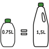 Zwei Kunststoffflaschen mit grünen Verschlüssen; links kleinere Flasche mit Aufschrift '0.75L', rechts größere Flasche mit Aufschrift '1,5L'; dazwischen ein Gleichheitszeichen