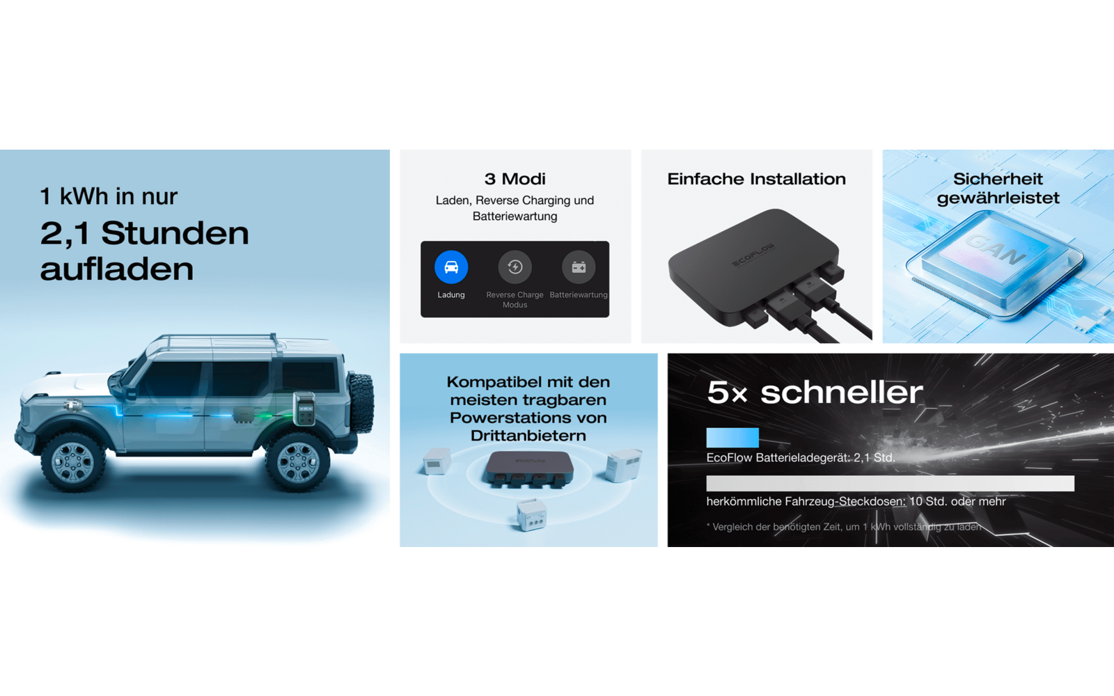 Elektronisches Gerät mit Display und Zubehör auf weißem Hintergrund