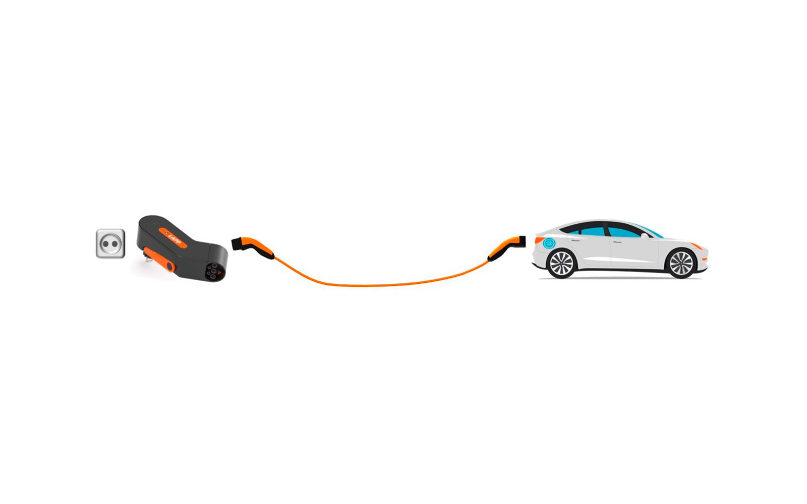 Immagine del prodotto Lapp Mobility Dock D&auml;nemark Ladeger&auml;t f&uuml;r Elektrofahrzeug Typ 2 Mode 2 / 1-phasig 6 A bis 1,4 kW 1